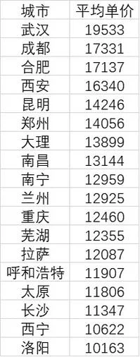 合肥到成都多少公里_2