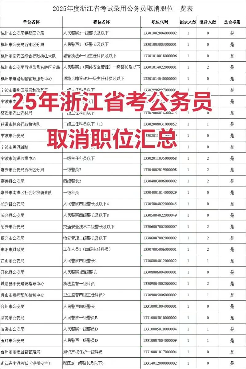 浙江省公务员考试报考条件_2