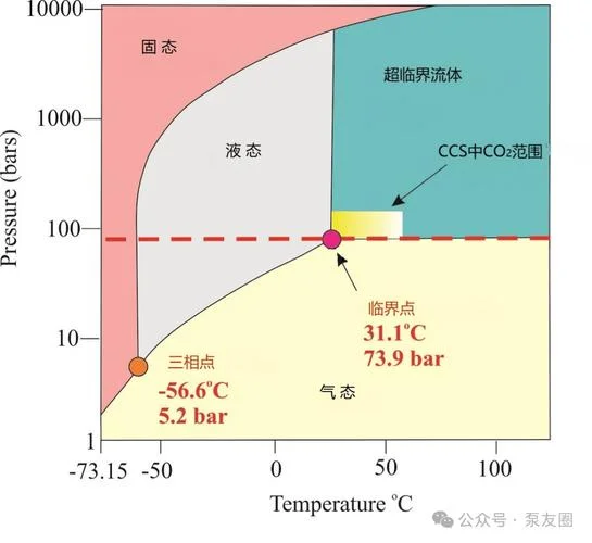 二氧化碳点阵原理_2