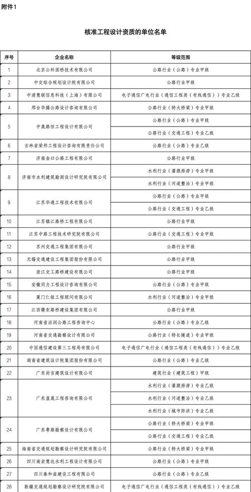 公路施工总承包特级资质承包范围-特级公路总包承包范围