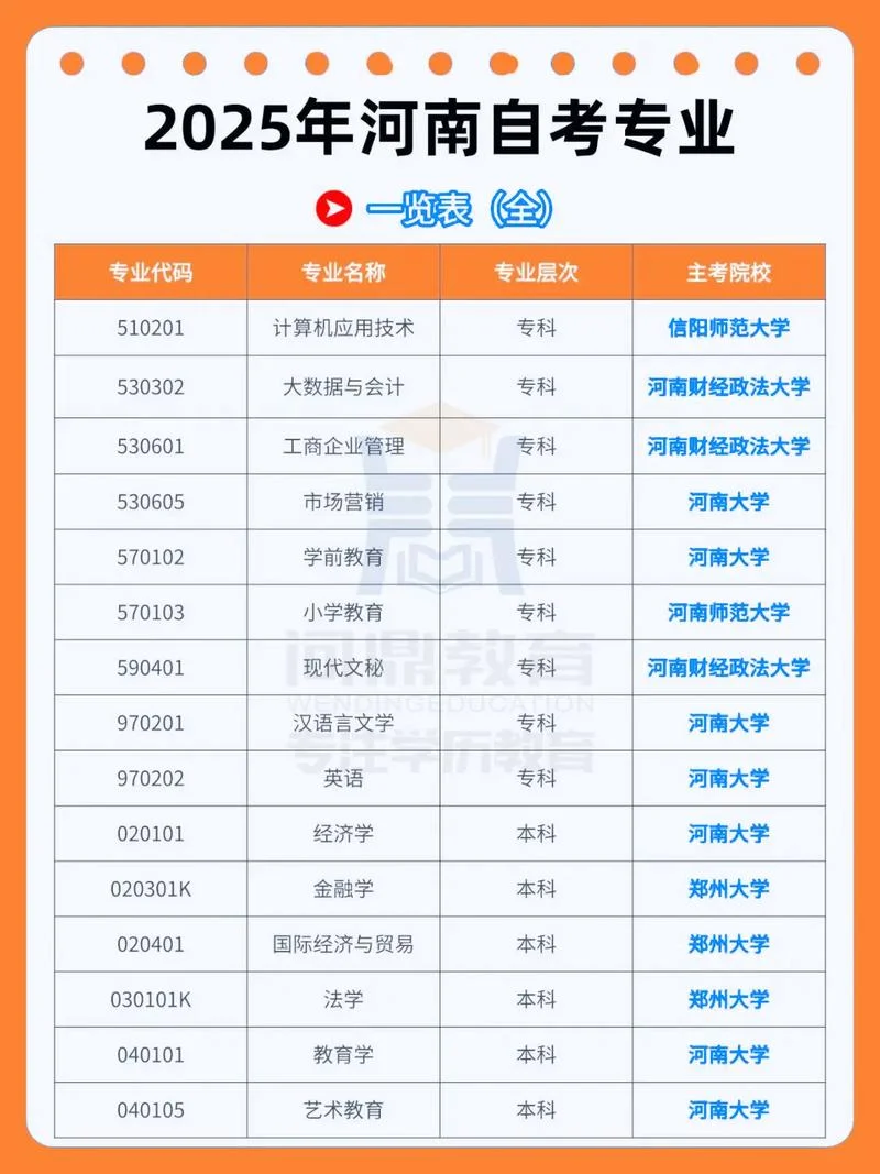 自学考试报考_1