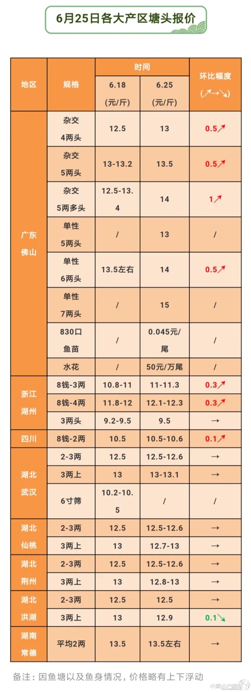 乡下鱼塘多少钱一亩_2