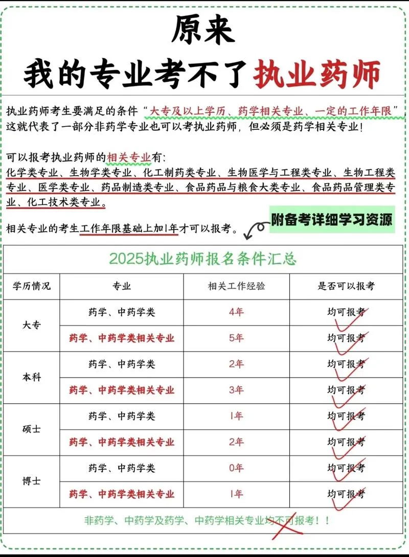执业西药师报名条件_1
