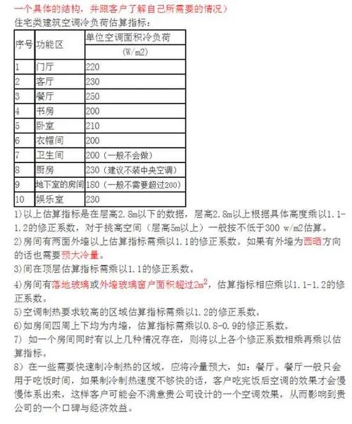 120平方中央空调要多少钱_2