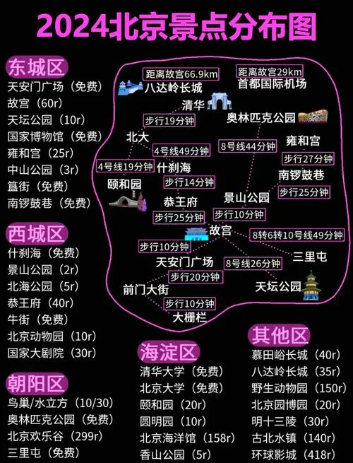 国庆北京旅游攻略-北京国庆游玩指南