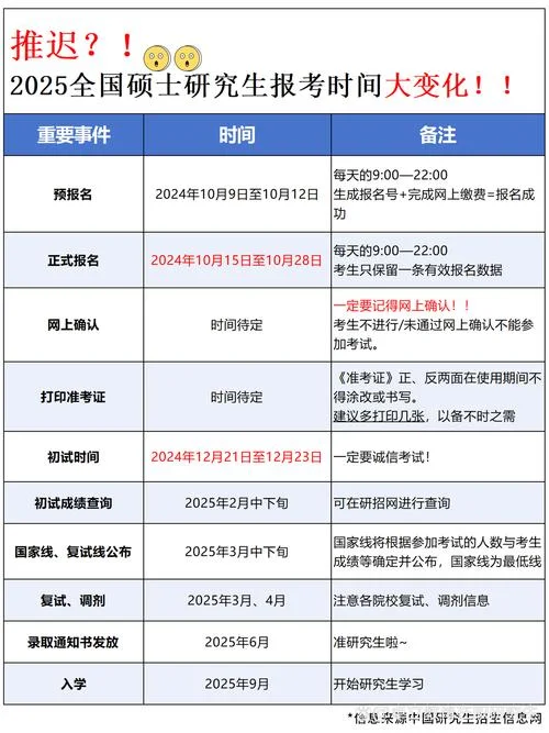 2020年考研时间是几月几日-2020 考研时间八月