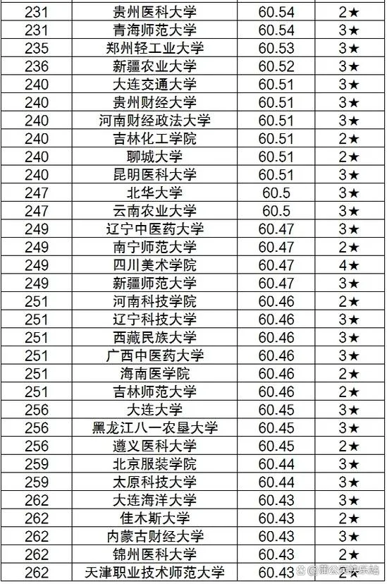 全国二本大学最新排名-全国二本最新排名