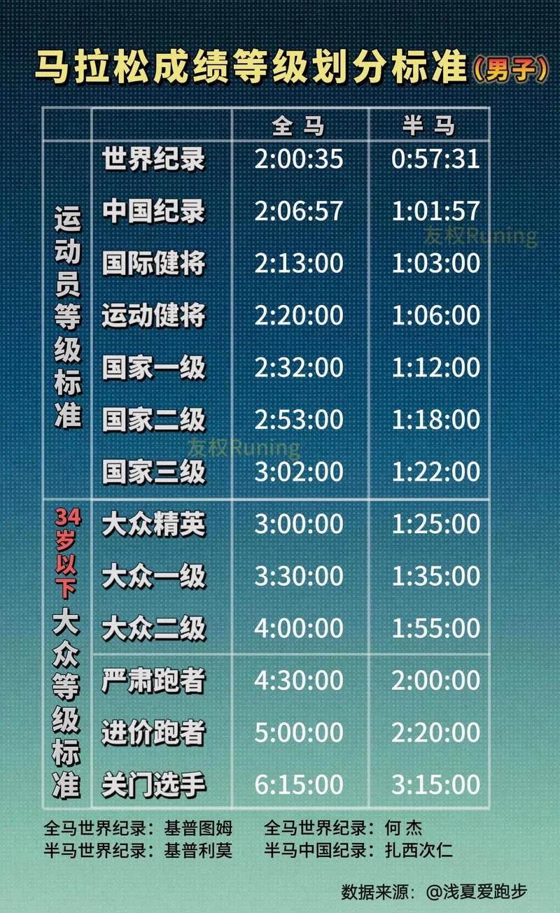 2017北马成绩排名_2