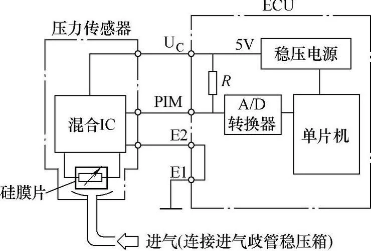 安全传感器工作原理_1