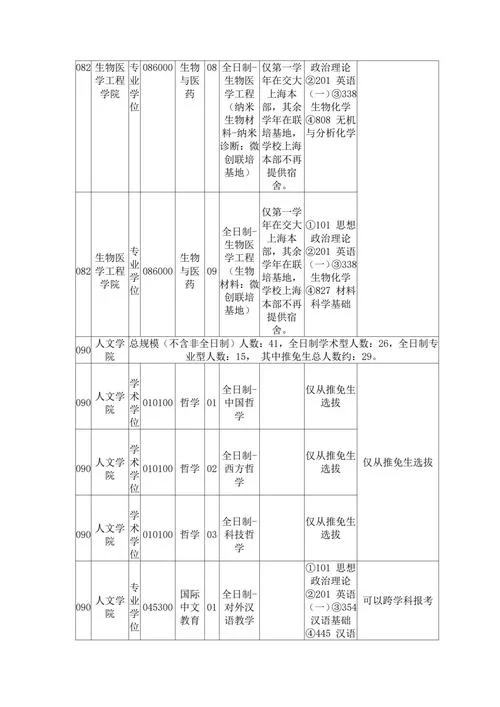 研究生留学专业选择3_2