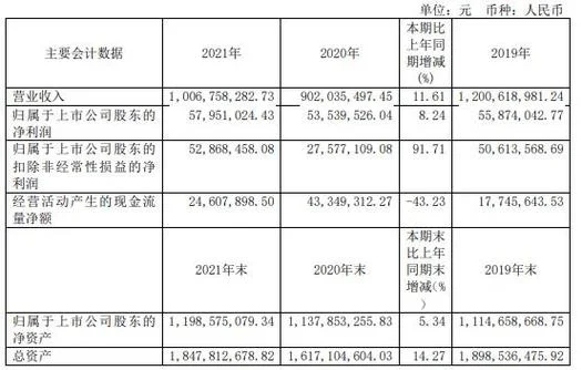1957年多大2021年多大_2