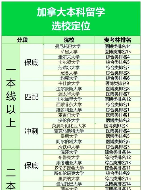 加拿大本科留学不高考-加拿大本科免高考