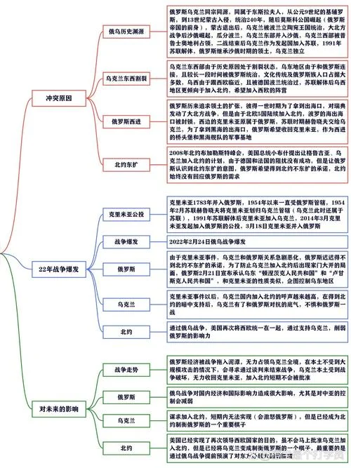 基辅罗斯历史简述_1