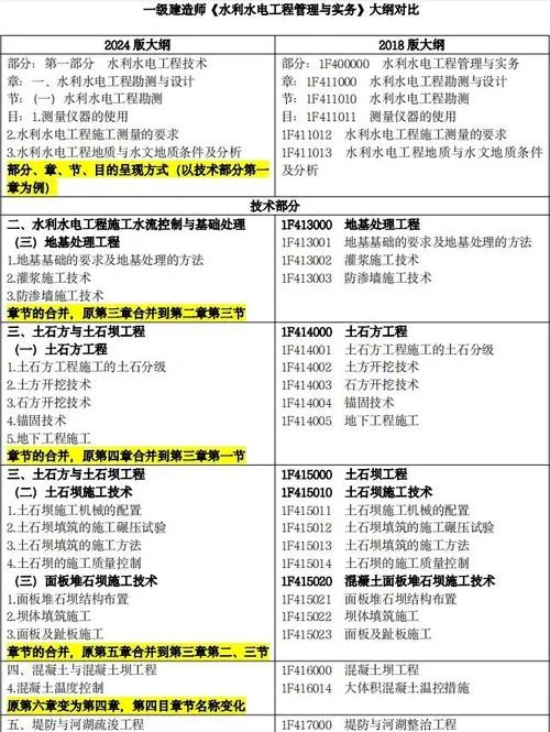 2018年一建考试大纲下载-2018年一建大纲