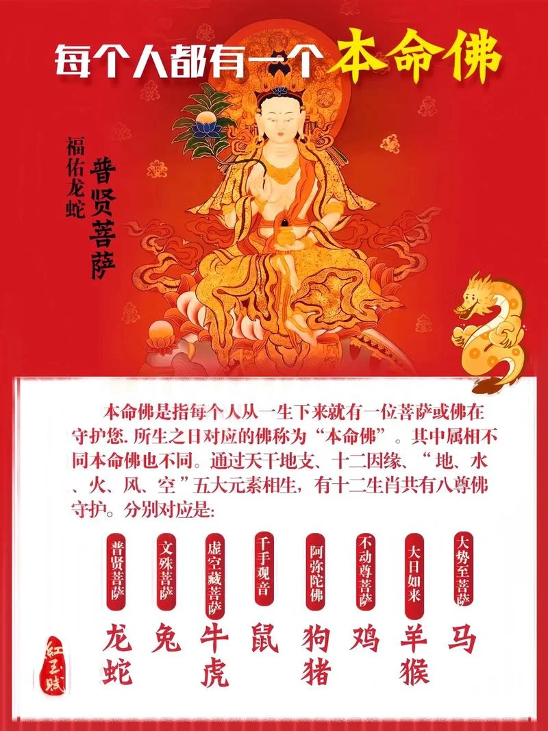 本命佛的说法出自哪里_1