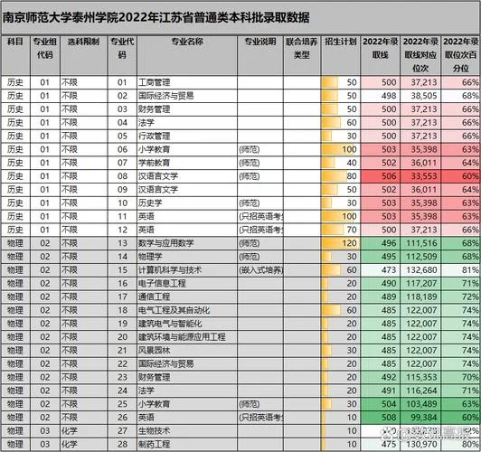 泰州到南京有多少公里_2