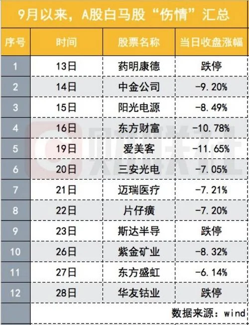 什么是白马股一览表_1