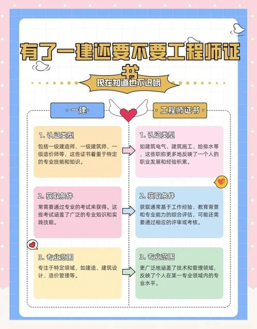 一级建造师建筑怎么学_2