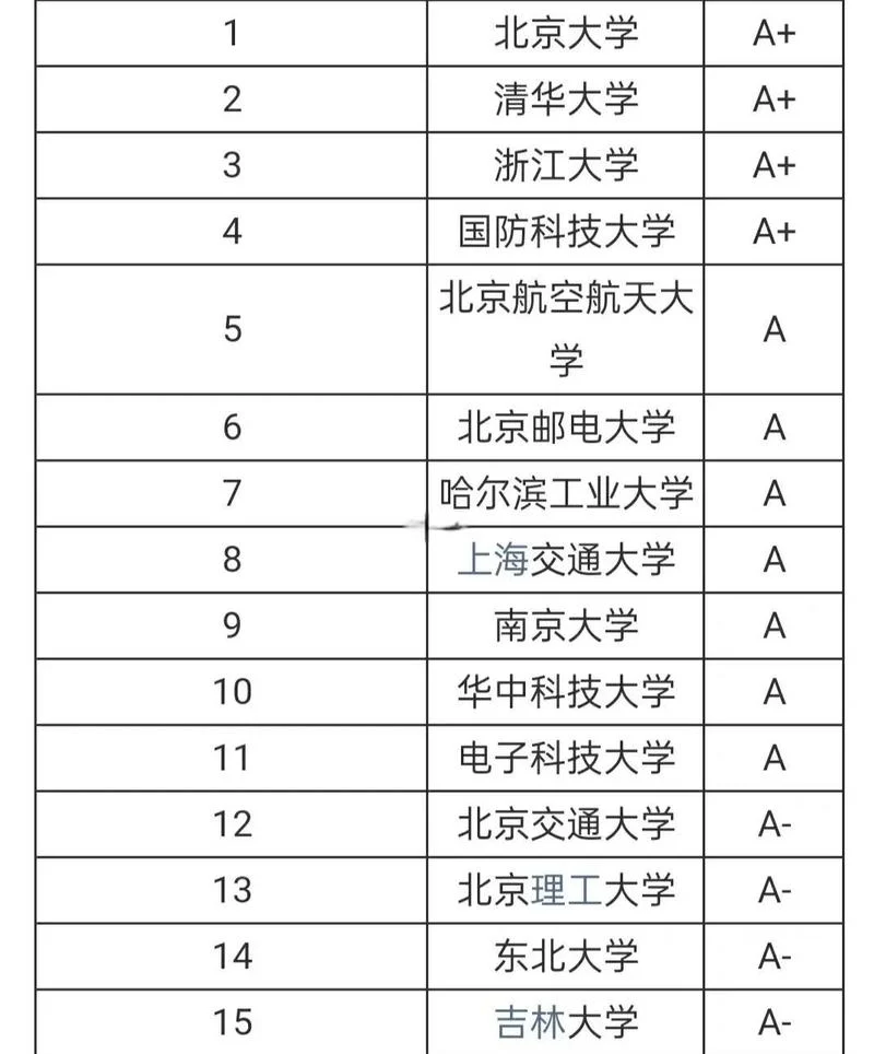 影视后期考研学校排名_1