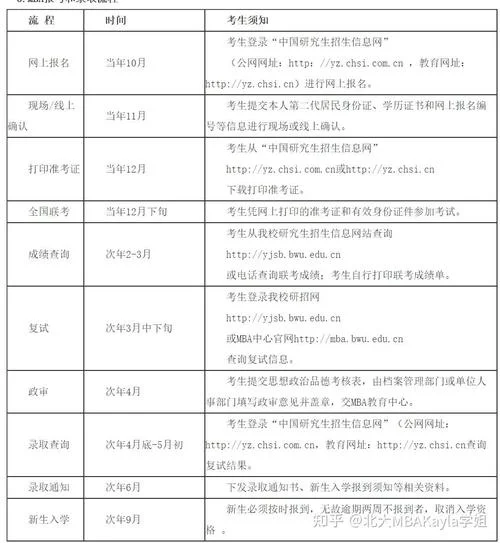 mba哪里可以报考_1