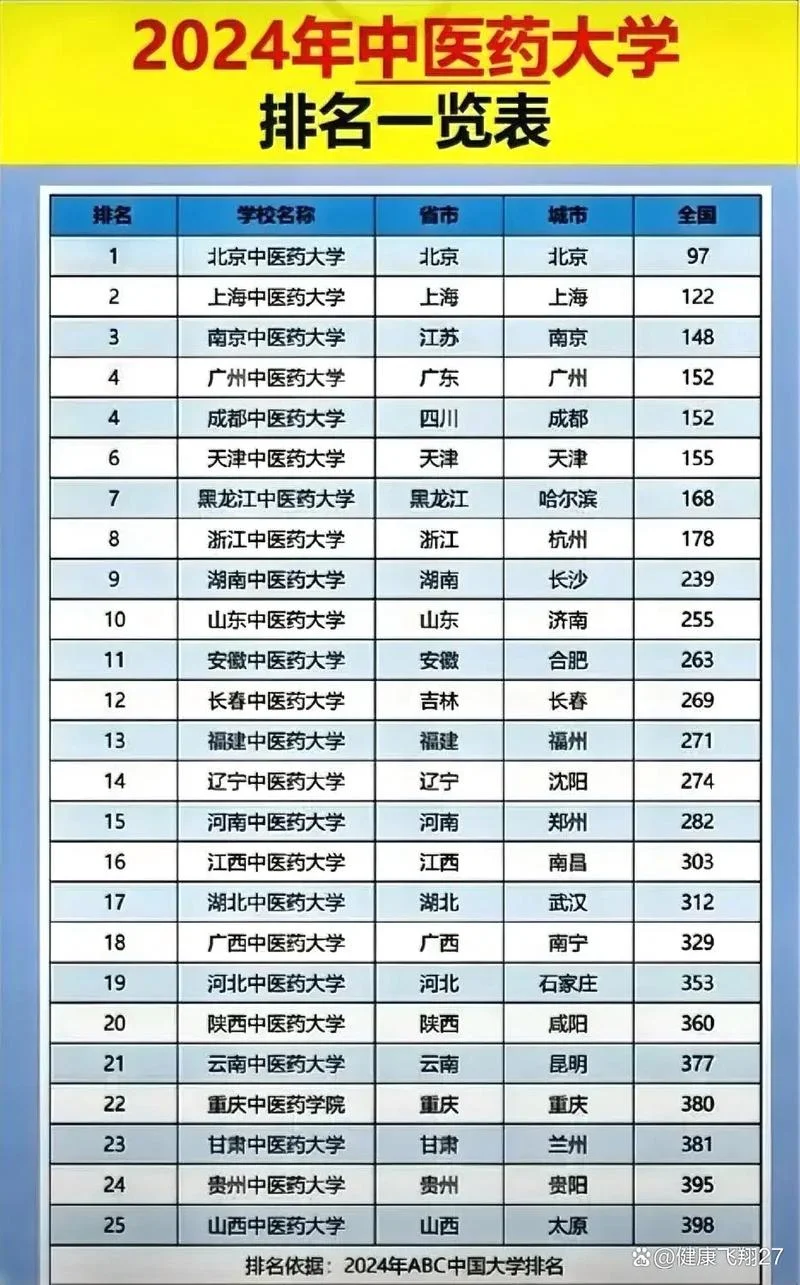 中药学考研最好考学校_1