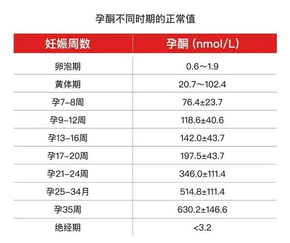 hcg是什么意思 医学正常是多少_2