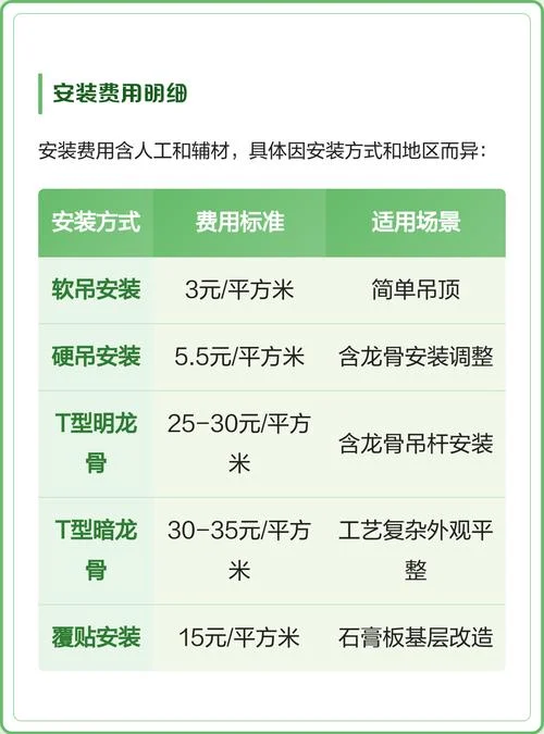 矿棉板多少钱一个平方-矿棉板价格各有所异。