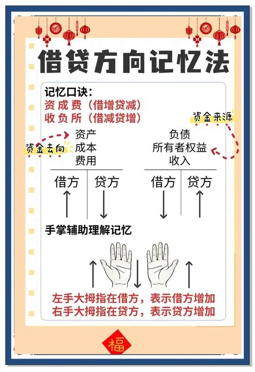 什么是敞口额度_2
