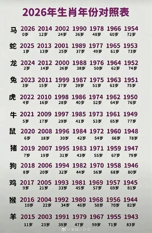 2010出生的今年多大了属什么生肖_1