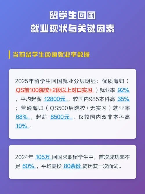 留学生回国率升高了吗-留学生回国趋势
