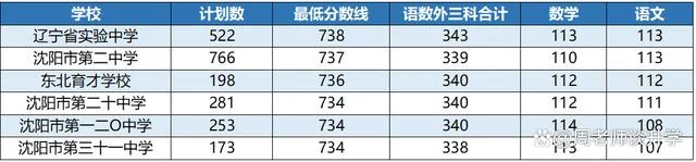 如何查理综单科成绩_1