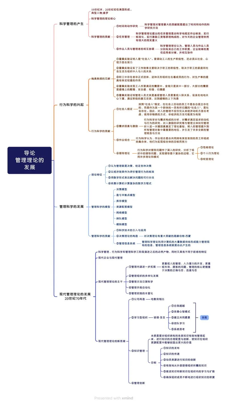 管理经济学考研_1