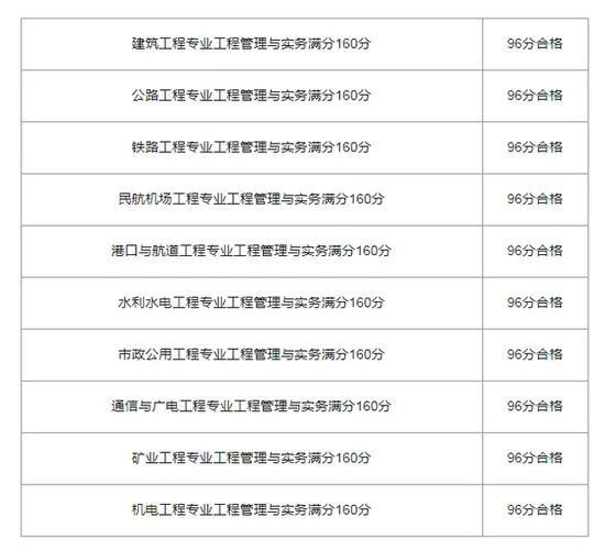 一建合格分数分布-一建合格分数分布