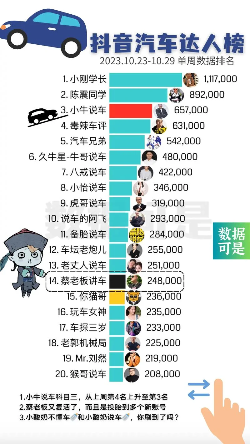 抖音剧情达人排行榜_1