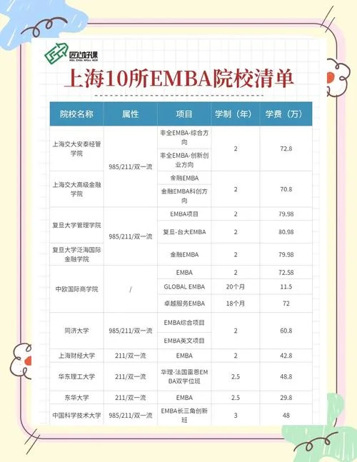 国际mba报考条件及学费_2