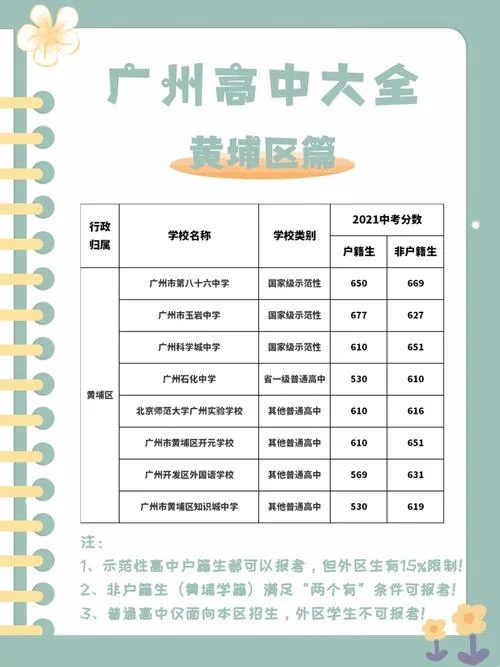 黄埔初中学校排名榜_1