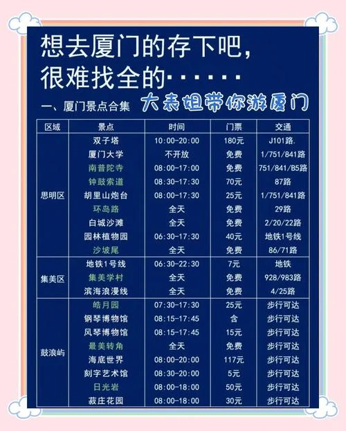 2020厦门旅游攻略5天4晚-2020厦门5天4晚游