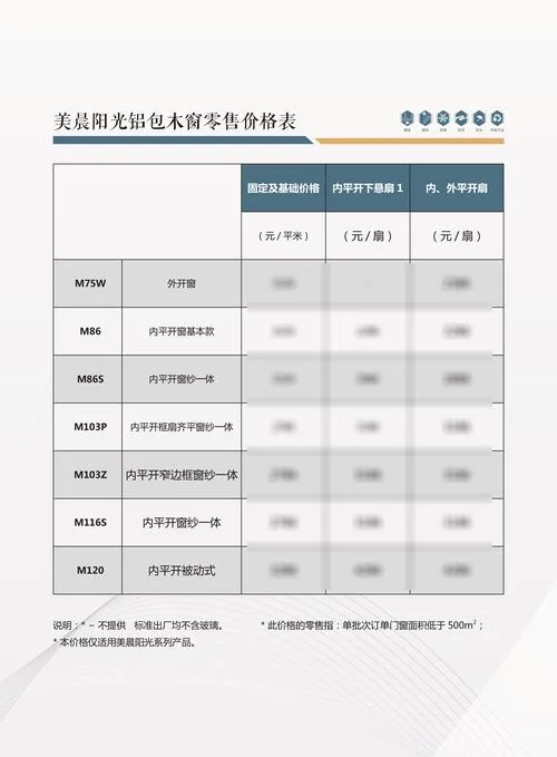 塑窗价格多少一平方_1