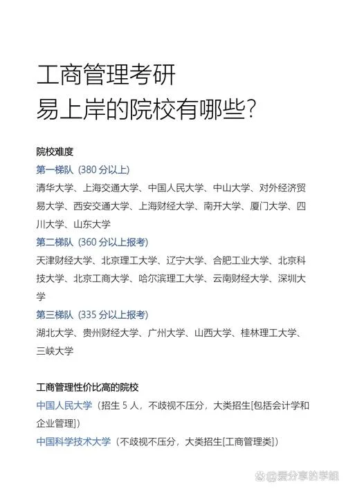 工商管理硕士 报考条件_1