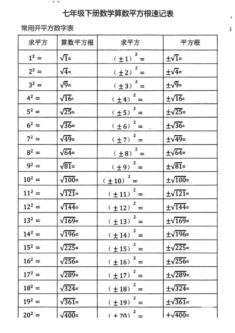 36的算术平方根是多少_2