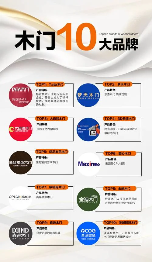 重庆十大木门品牌30强-重庆木门品牌三强