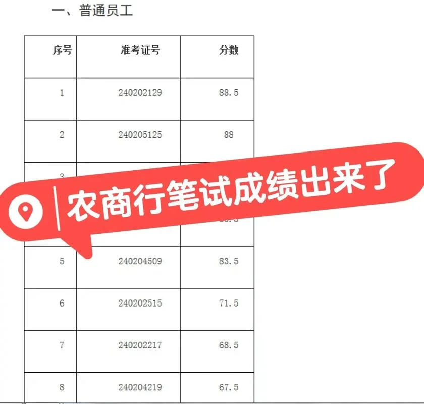 农商行农商行笔试成绩_2