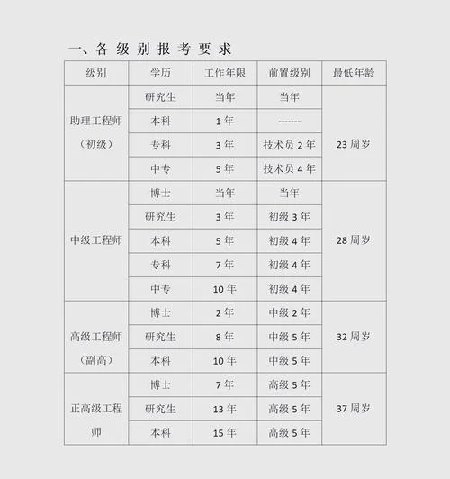 工程建造师报考条件-工程建造师报考条件