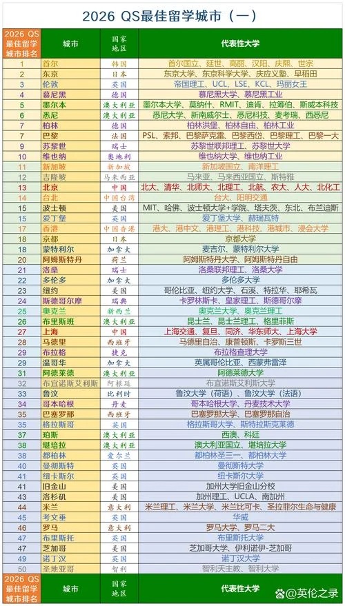 乔治城大学历史排名_1