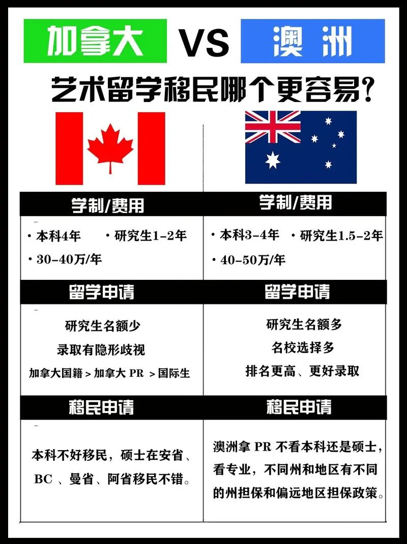 加拿大留学好还是英国_2