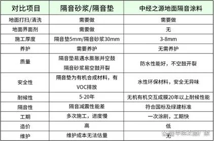 隔音砂浆多少钱一平方_2