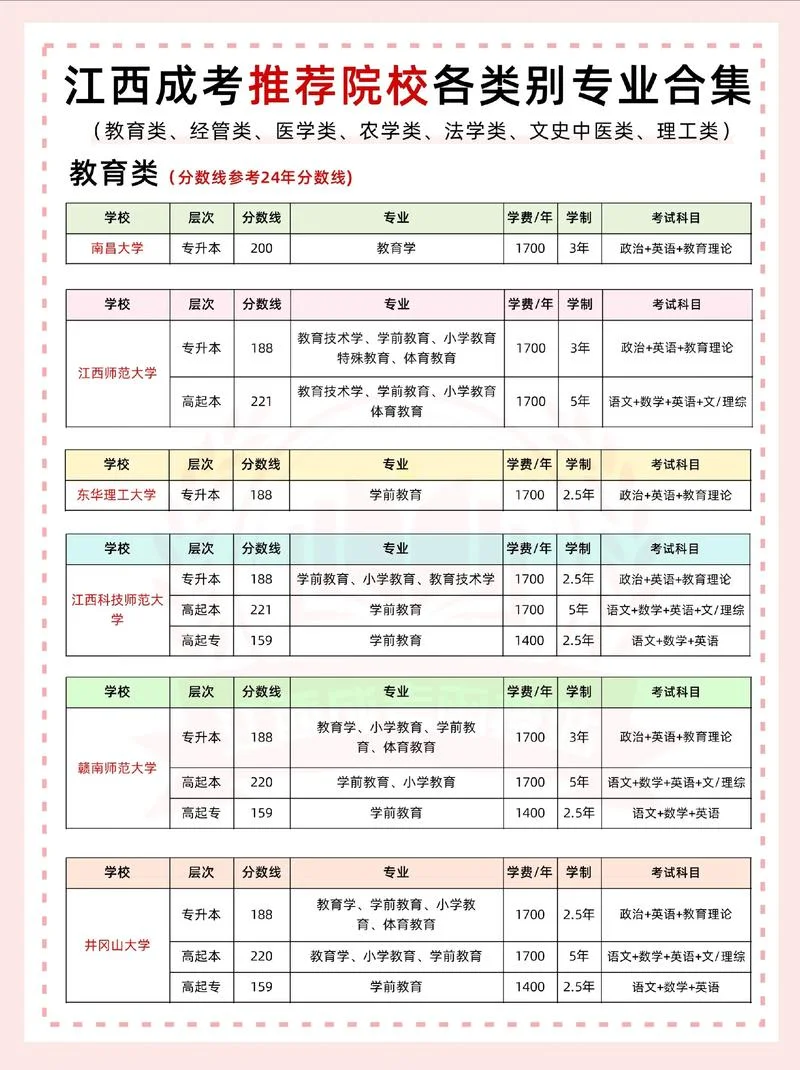 教历史报考什么专业_1