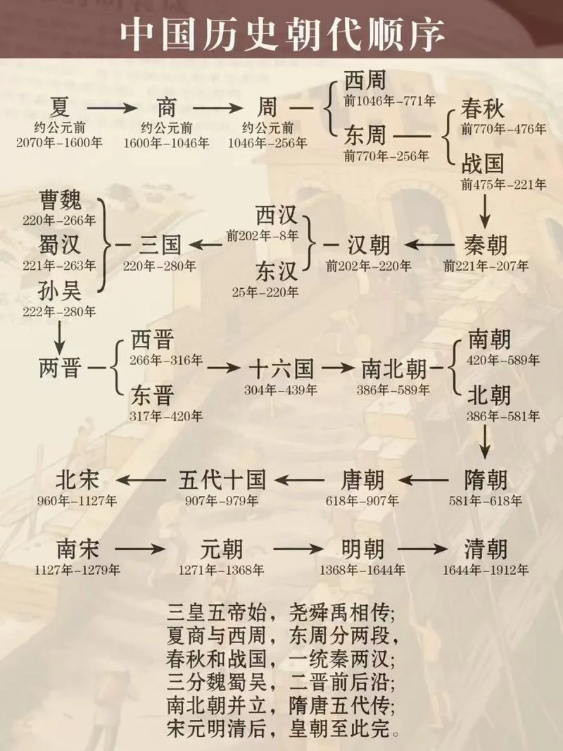 历史典籍出处_1