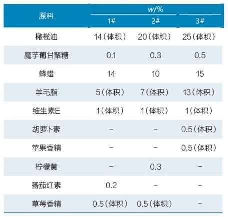 化妆品配方师报名费_1