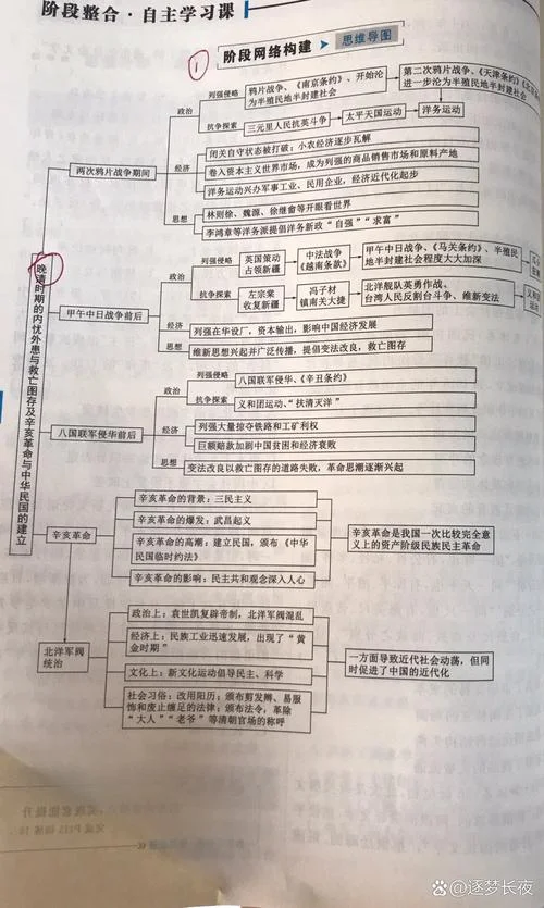 中国近代历史时期划分_2
